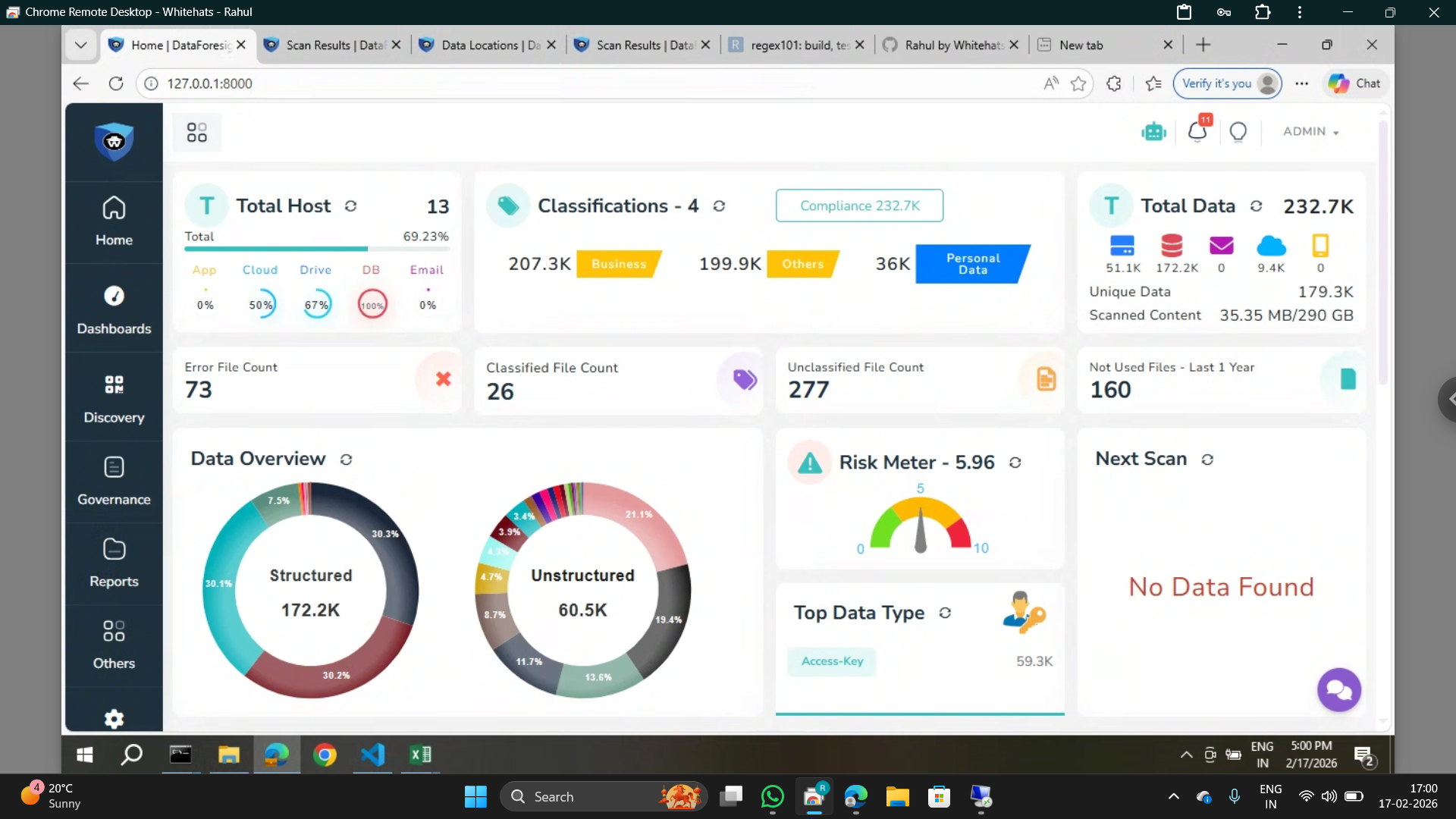 DSPM Dashboard