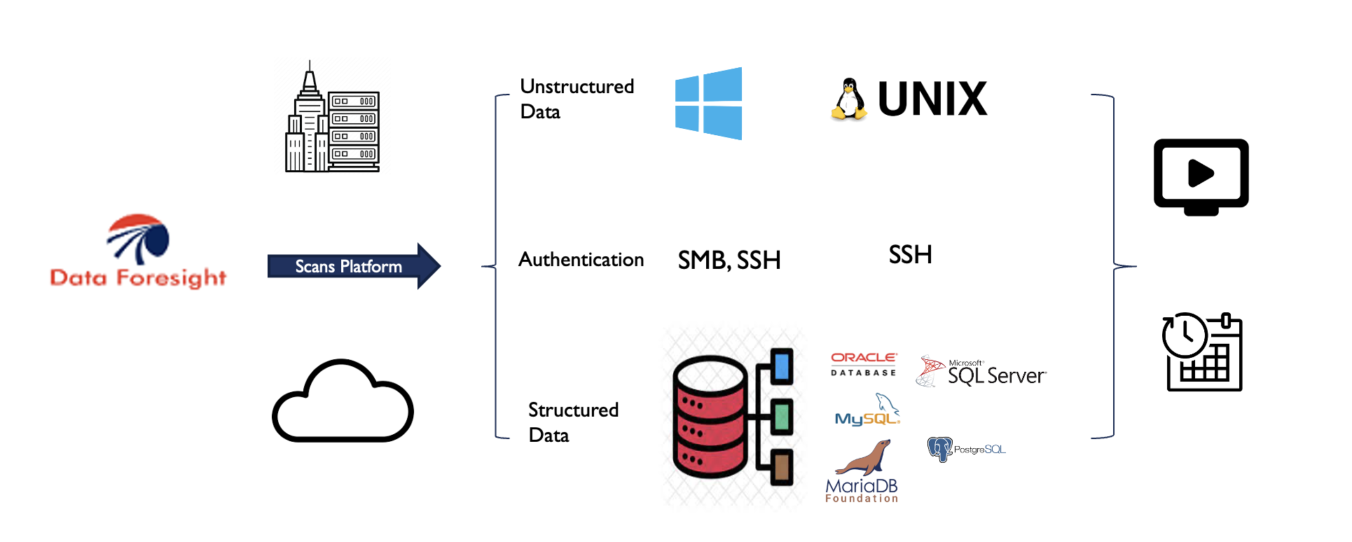DataForesight Scanning